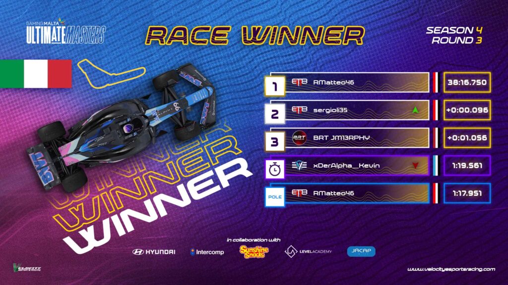 VELOCITY ULTIMATE MASTERS ROUND 3: ET8 EMERGE VICTORIOUS IN MONZA