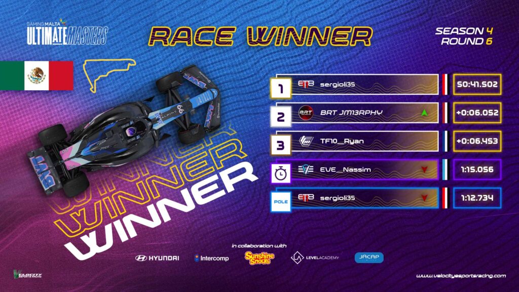 VELOCITY ULTIMATE MASTERS ROUND 6: ET8 EMERGE VICTORIOUS IN MEXICO