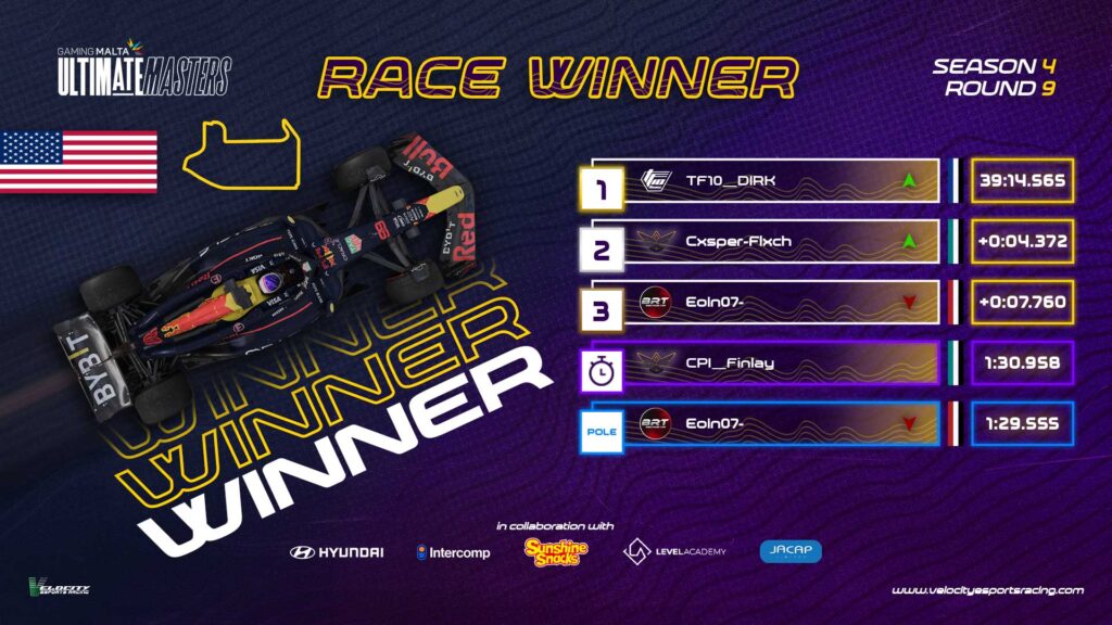 VELOCITY ULTIMATE MASTERS ROUND 9: TF10 HIT VEGAS JACKPOT IN RACE, ET8 CONFIRM TITLE